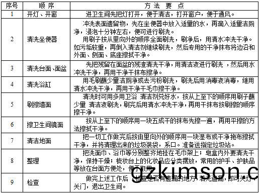 衞生(sheng)間清(qing)潔.JPG